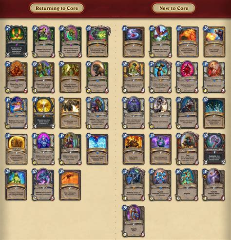 hearthstone bookmaker|Best Hearthstone Betting Sites 2023 .